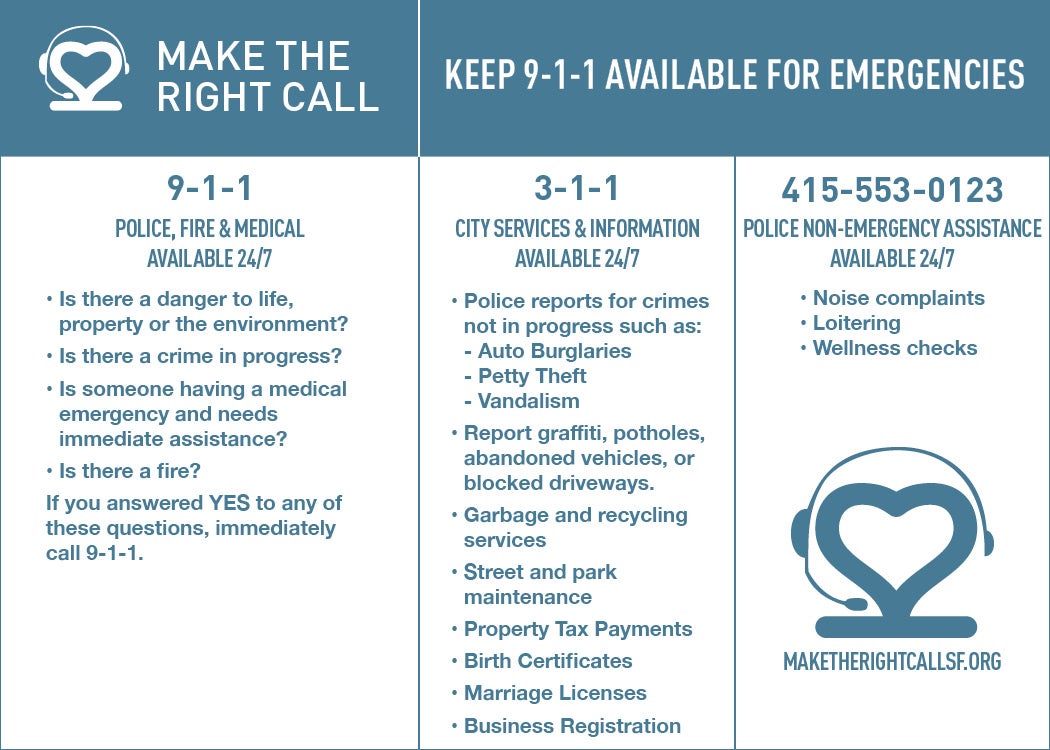 Make the right call. Keep 9-1-1 available for emergencies. 9-1-1 Police, Fire & Medical Available 24/7 Is there a danger to life, property or the environment? Is there a crime in progress? Is someone having a medical emergency and needs immediate assist